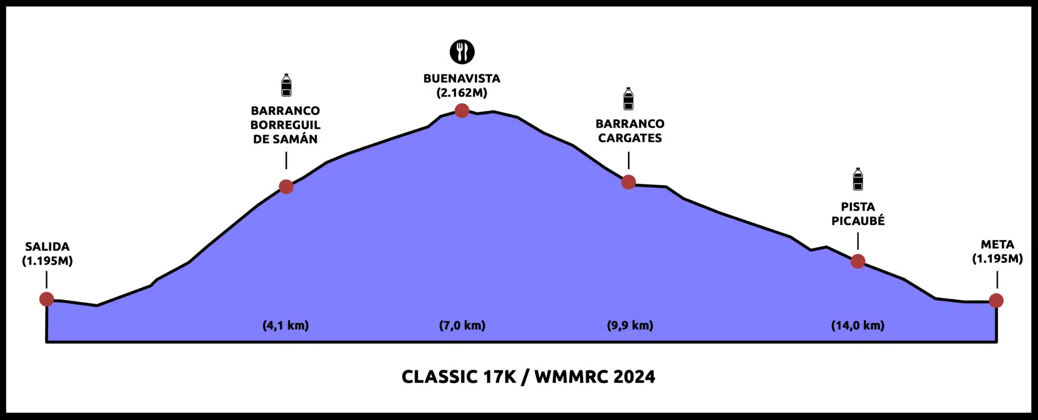 Canfranc Mundial 2024