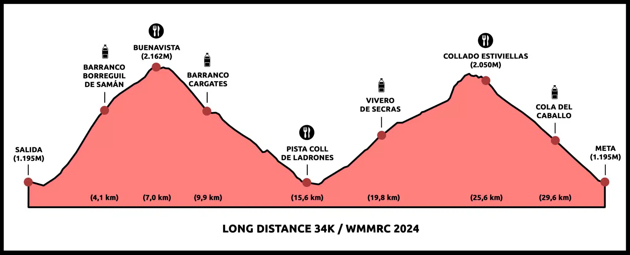 Canfranc Mundial Master 2024