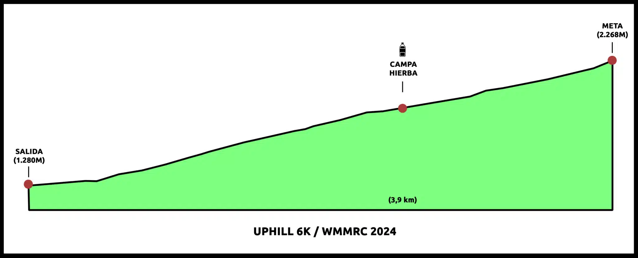 Canfranc Master 2024