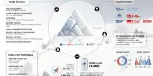 Grandvalira Resorts
